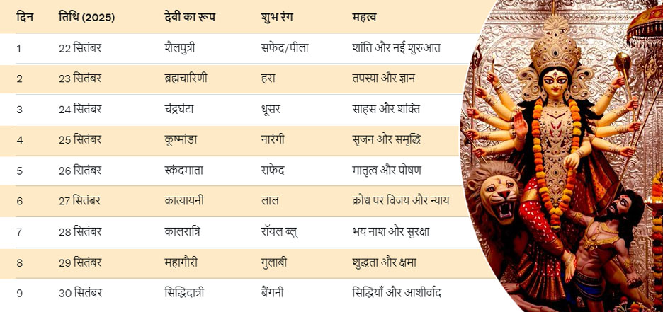 नवरात्रि का महत्व: आध्यात्मिक जागरण और सांस्कृतिक उमंग