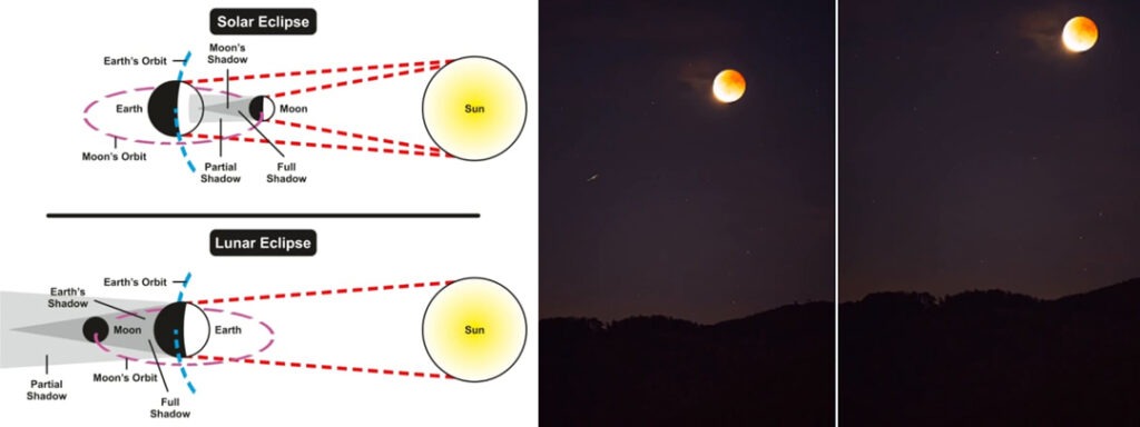 The Great Coincidence of Eclipses and Its Unique Story