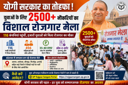 योगी सरकार का तोहफा! युवाओं के लिए 2500+ नौकरियों का विशाल रोजगार मेला A gift from the Yogi government! A massive job fair offering 2,500+ jobs for youth.