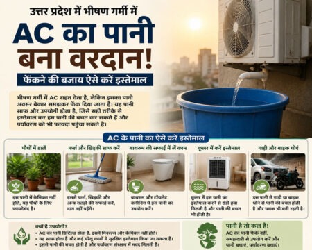 उत्तर प्रदेश में भीषण गर्मी में AC का पानी बना वरदान! फेंकने की बजाय ऐसे करें इस्तेमाल In Uttar Pradesh's Scorching Heat, AC Water Becomes a Boon! Instead of Discarding It, Here's How to Use It